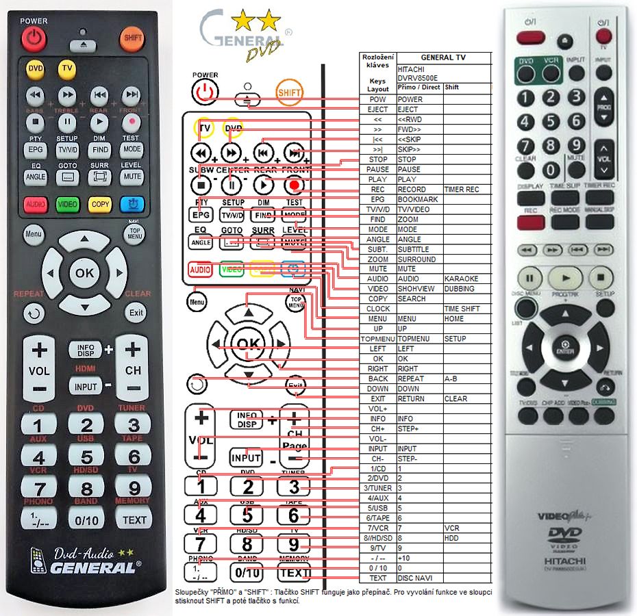 HITACHI DVRV8500E -   


kompatibilis General márkájú távirányító