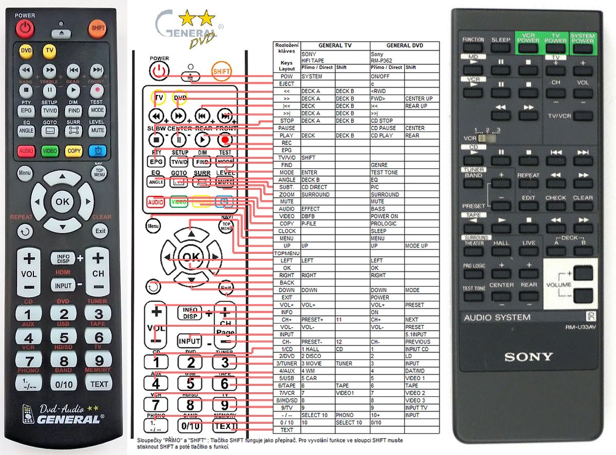 SONY RM-U33AV, MHC-901AV -   


kompatibilis General márkájú távirányító