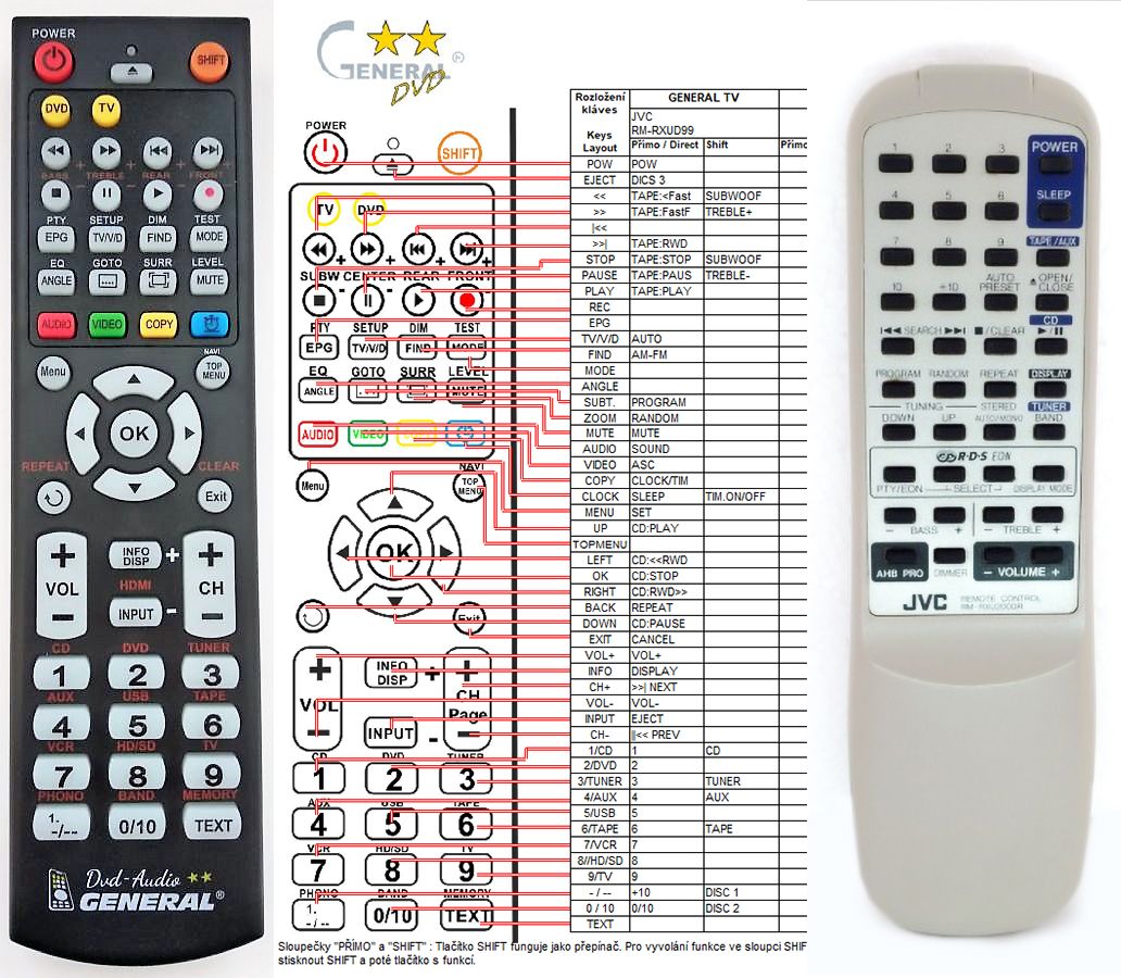 JVC RM-RXU2000R -   


kompatibilis General márkájú távirányító