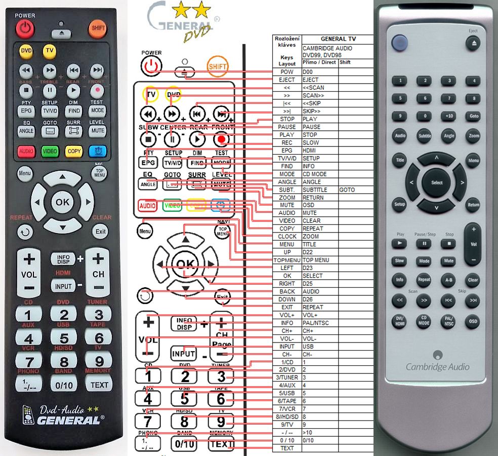 CAMBRIDGE AUDIO DVD89 -   


kompatibilis General márkájú távirányító