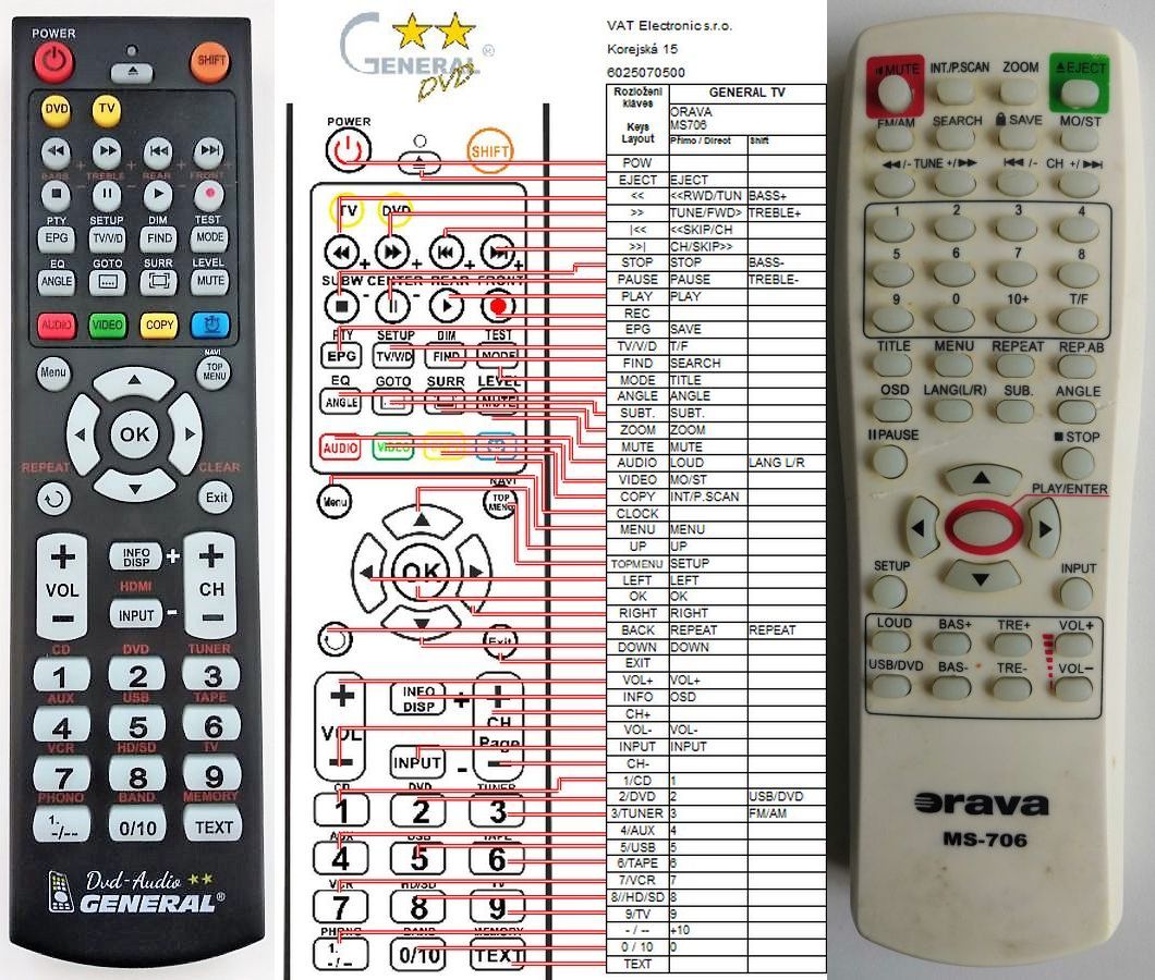 ORAVA MS-706 -   


kompatibilis General márkájú távirányító