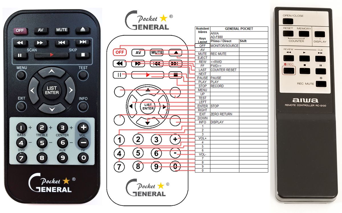 AIWA RC-S100 -   


kompatibilis General márkájú távirányító