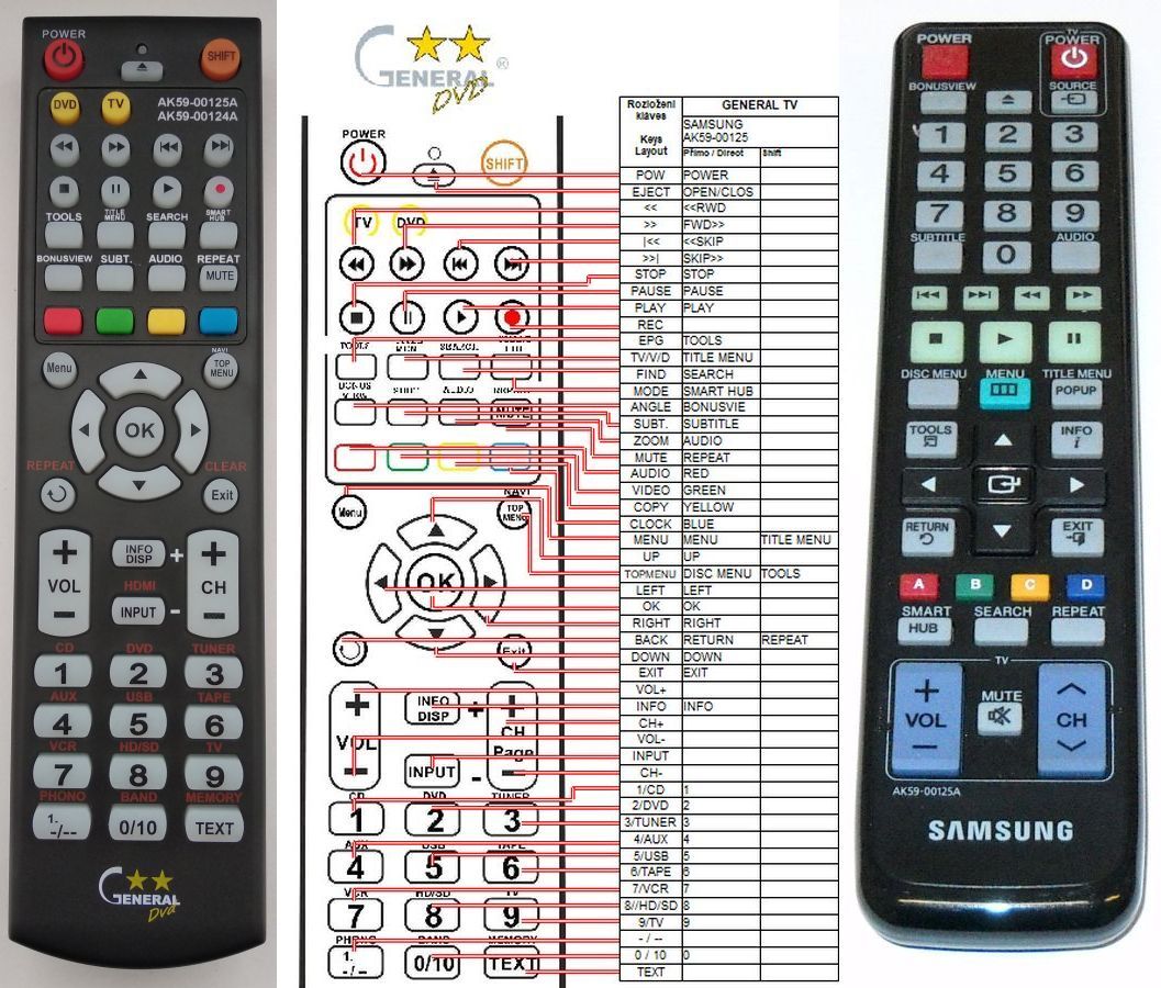 SAMSUNG AK59-00125A -   


távirányító
 duplikátum