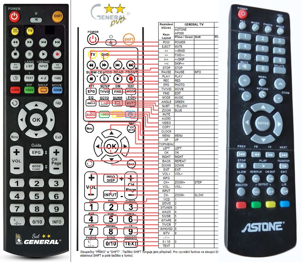 ASTONE AP-300 -   


kompatibilis General márkájú távirányító