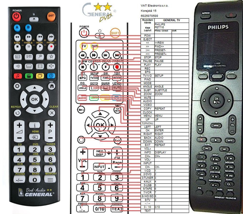 PHILIPS 313922851731 -   


kompatibilis General márkájú távirányító