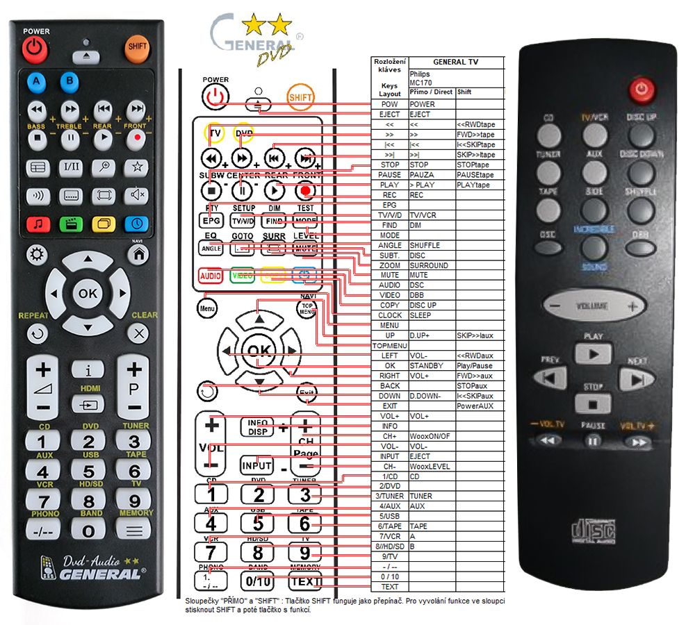 PHILIPS MC170 -   


kompatibilis General márkájú távirányító