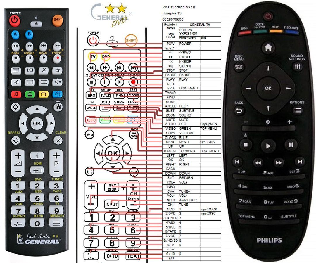 PHILIPS YKF291-001, 996510041984 -   


kompatibilis General márkájú távirányító
