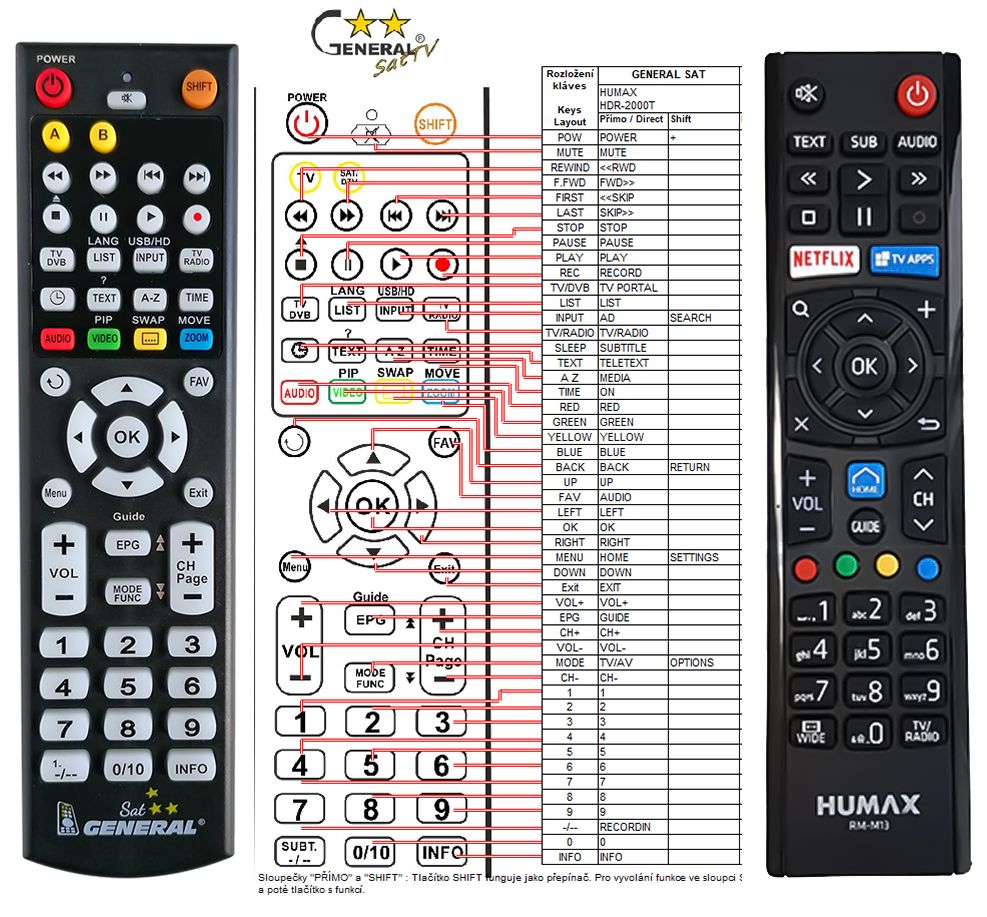 HUMAX RM-M13 -   


kompatibilis General márkájú távirányító