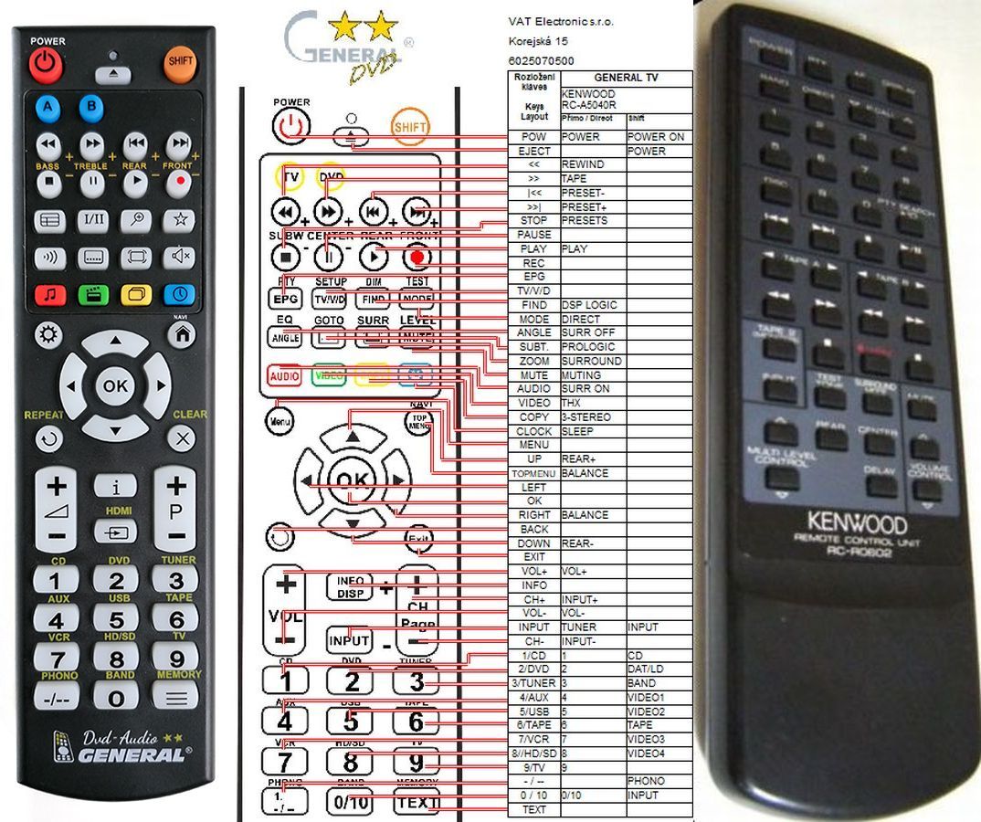 KENWOOD RC-R0602 -   


kompatibilis General márkájú távirányító