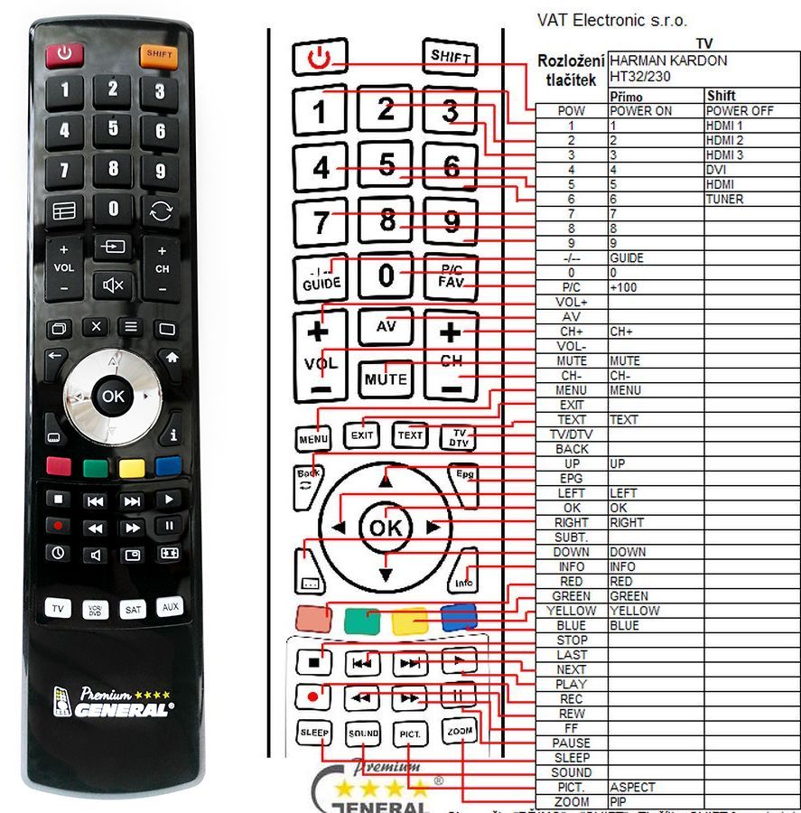 HARMAN KARDON HT32/230, HT40/230, HT46/230 -   


kompatibilis General márkájú távirányító