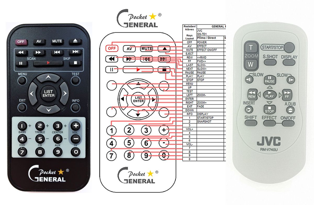 JVC GR-D820E -   


kompatibilis General márkájú távirányító