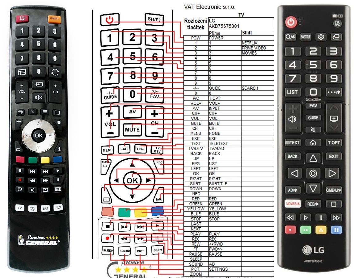 LG AKB75675302 -   


kompatibilis General márkájú távirányító
