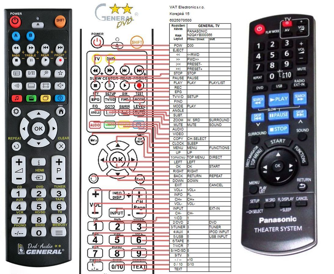 PANASONIC N2QAYB000366 -   


kompatibilis General márkájú távirányító