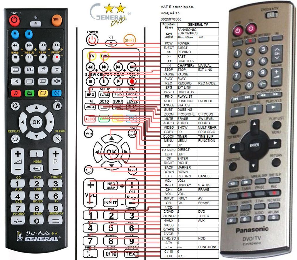 PANASONIC EUR7624KHO, EUR7624KH0 -   


kompatibilis General márkájú távirányító