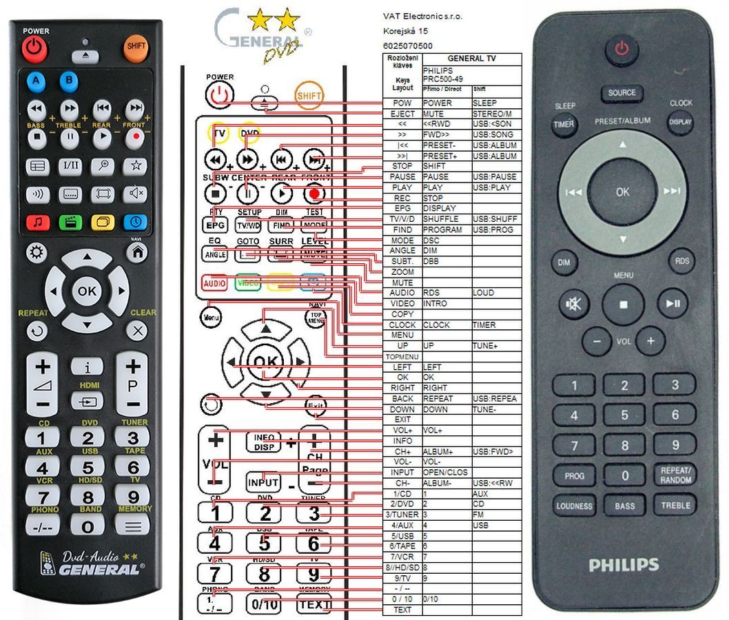 PHILIPS 996510052167 -   


kompatibilis General márkájú távirányító
