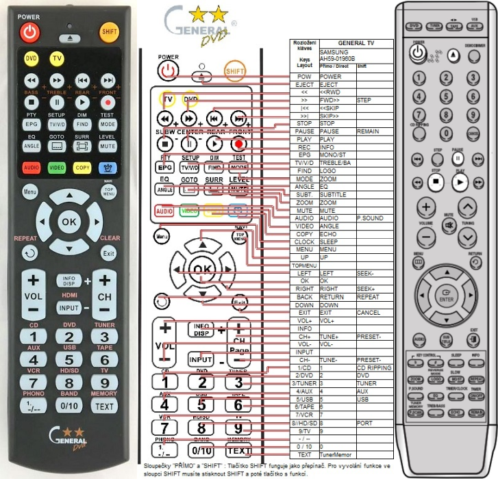SAMSUNG AH59-01960B -   


kompatibilis General márkájú távirányító