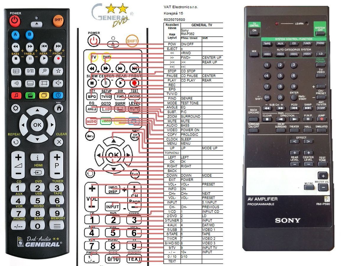 SONY RM-P590 -   


kompatibilis General márkájú távirányító