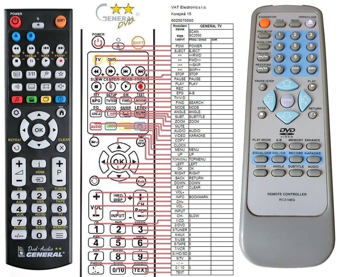 SCAN SC-2500 -   


kompatibilis General márkájú távirányító