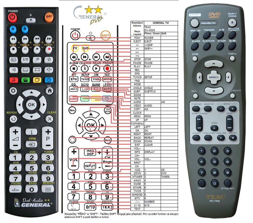 TEAC RC-766 -   


kompatibilis General márkájú távirányító