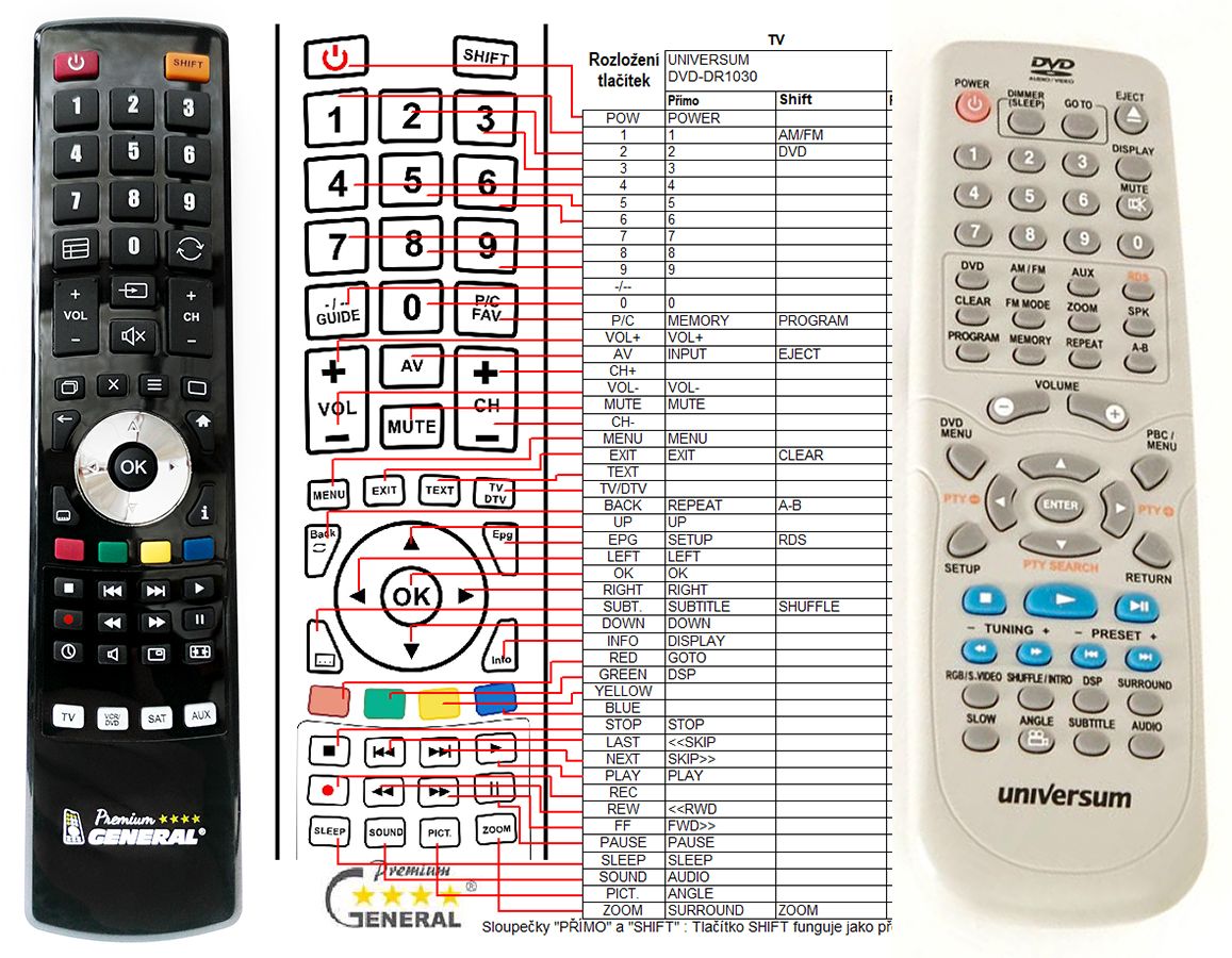 UNIVERSUM DVD-DR1030 -   


kompatibilis General márkájú távirányító