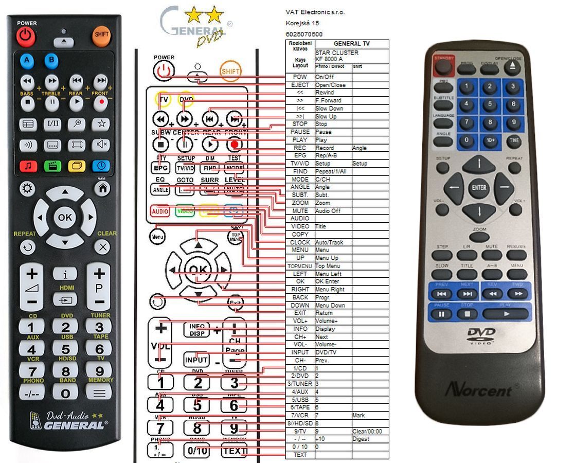 NORCENT KF8000 -   


kompatibilis General márkájú távirányító