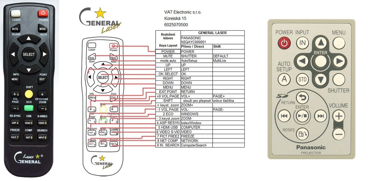 PANASONIC N2QAYC000001 - távirányító lézermutatóval