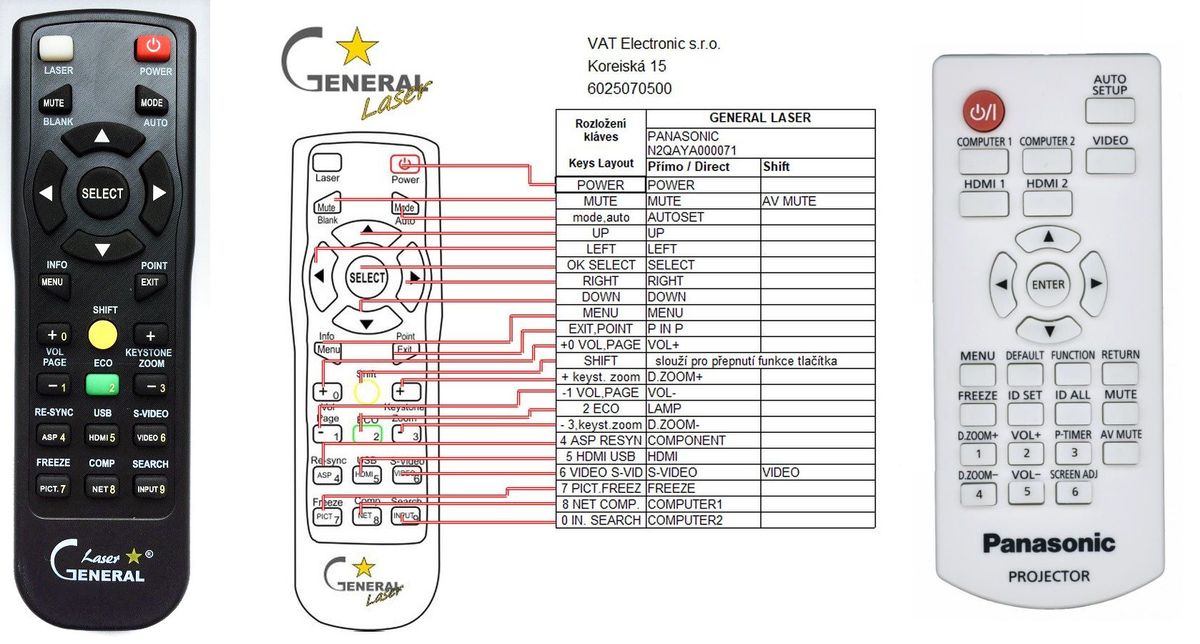 PANASONIC N2QAYA000088 - távirányító lézermutatóval