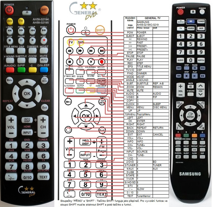 SAMSUNG AH59-02194B, AH5902195C -   


távirányító
 duplikátum