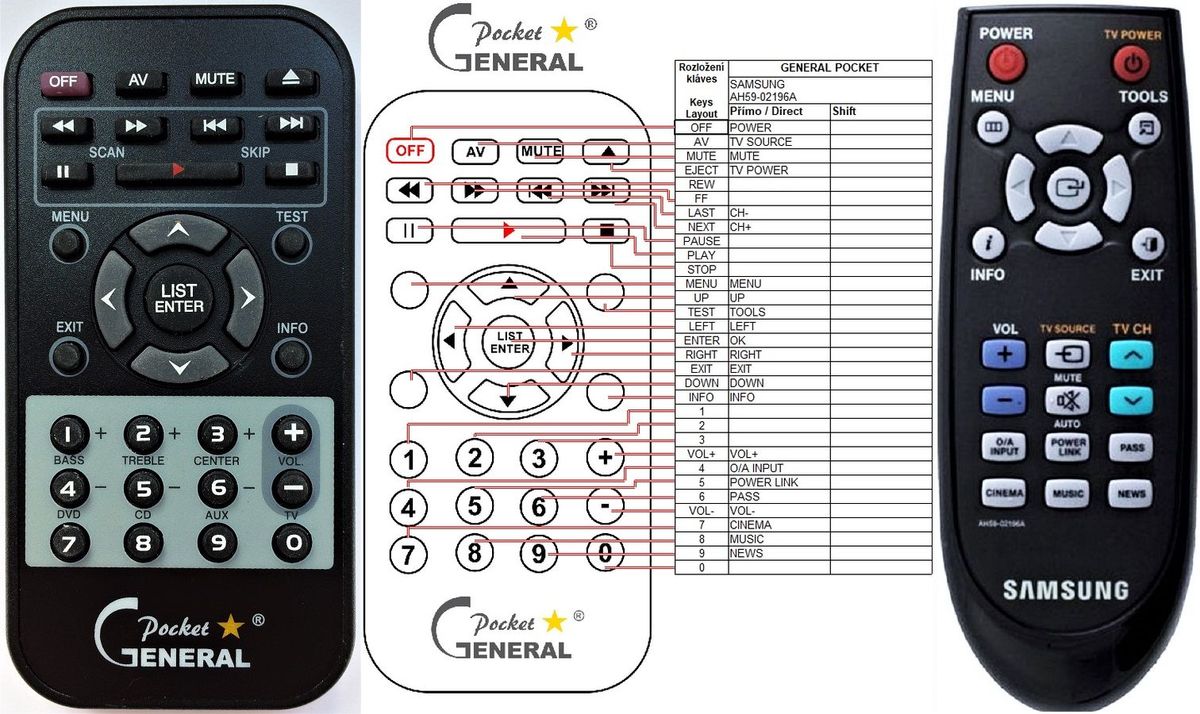 SAMSUNG AH59-02196A -   


kompatibilis General márkájú távirányító