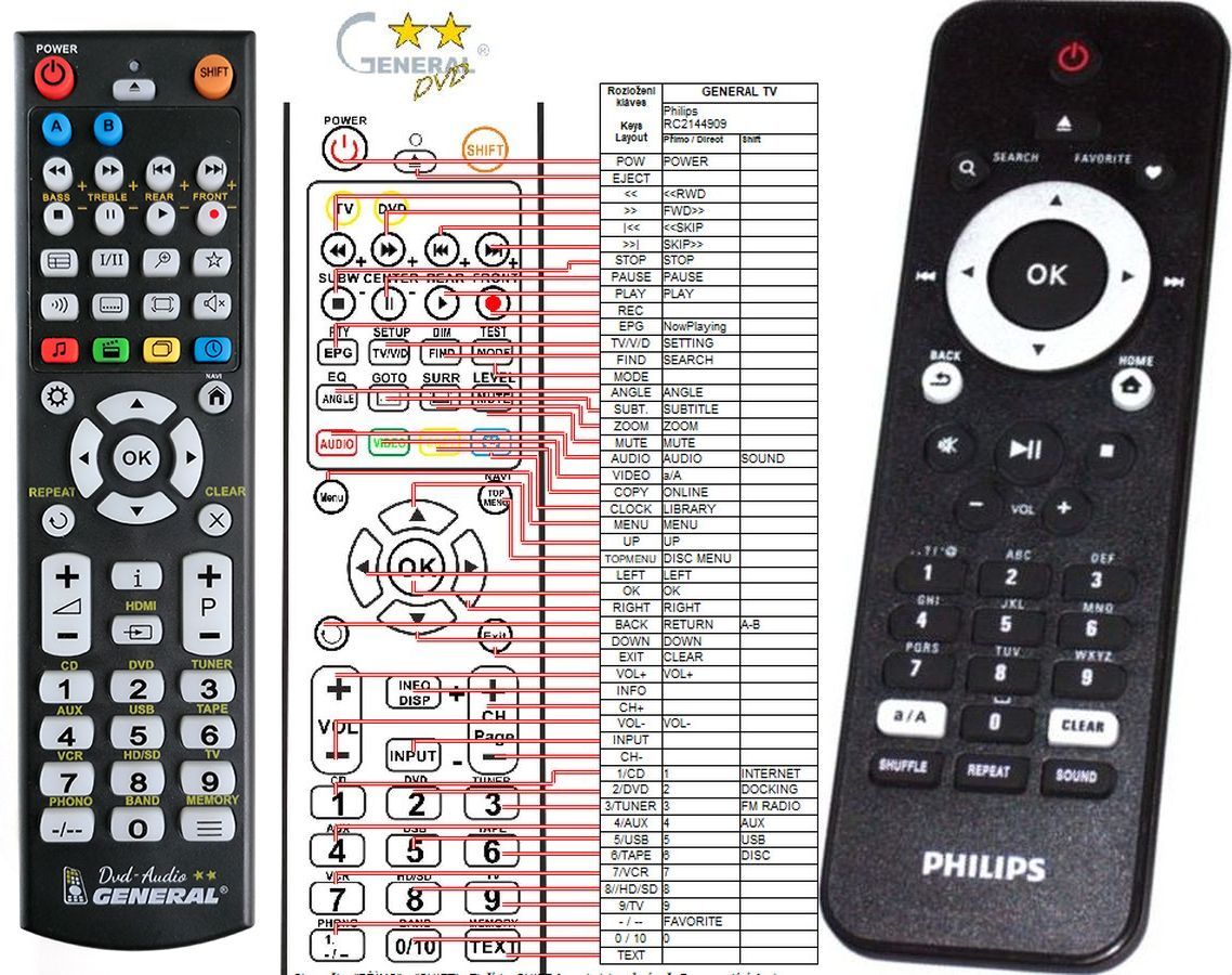 PHILIPS 996510032811 -   


kompatibilis General márkájú távirányító
