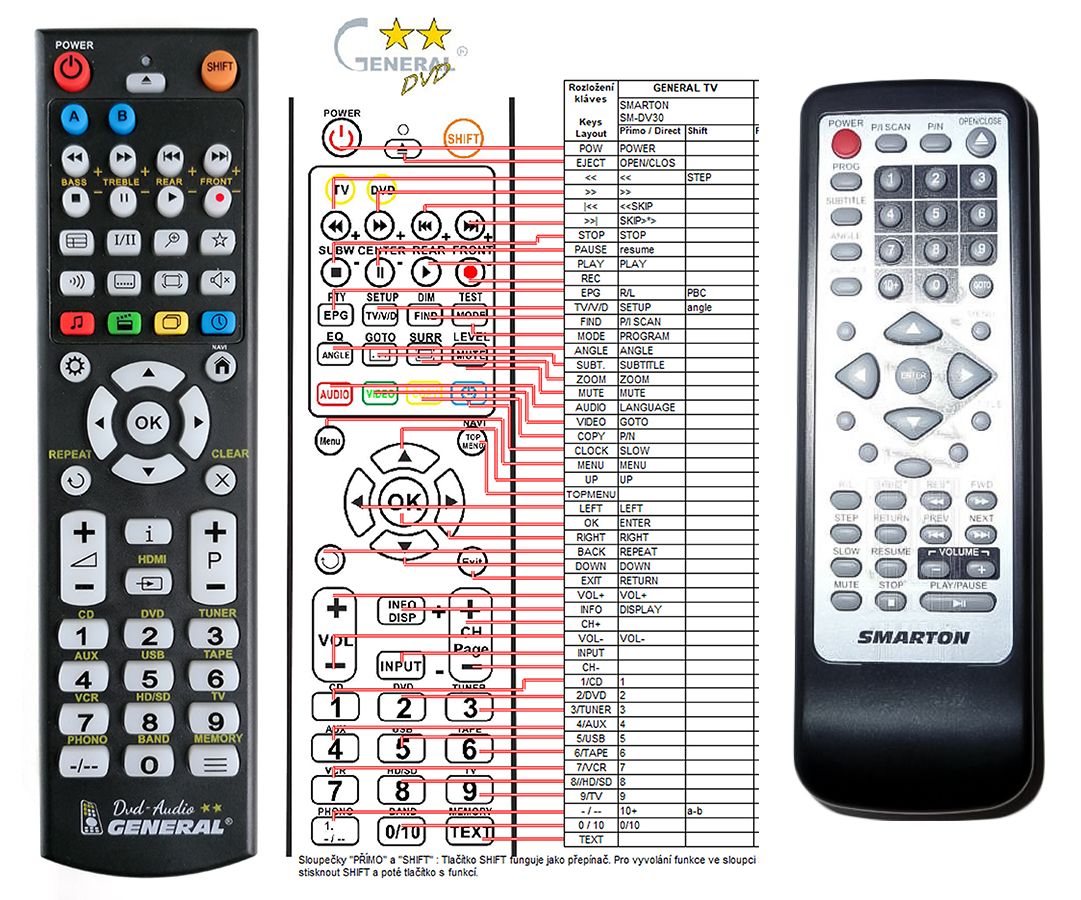 SMARTON SM-DV10, SM-DV11, SM-DV30 -   


kompatibilis General márkájú távirányító
