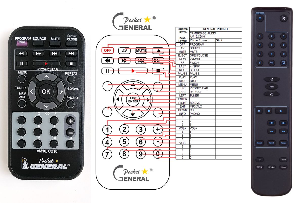 CAMBRIDGE AUDIO TOPAZ AM10, CD5, CD10 -   


távirányító
 duplikátum