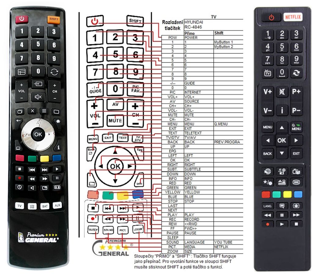 GOGEN RC4848 NETFLIX -   


kompatibilis General márkájú távirányító