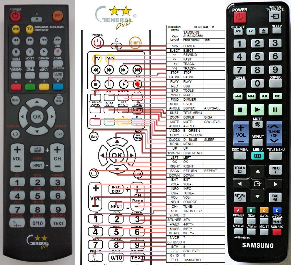 SAMSUNG AH59-02353A -   


távirányító
 duplikátum