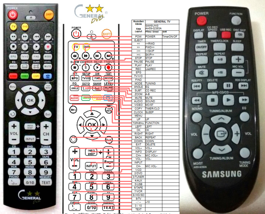 SAMSUNG AH59-02363A -   


kompatibilis General márkájú távirányító