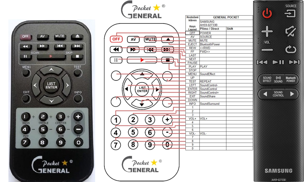 SAMSUNG AH59-02733B -   


kompatibilis General márkájú távirányító