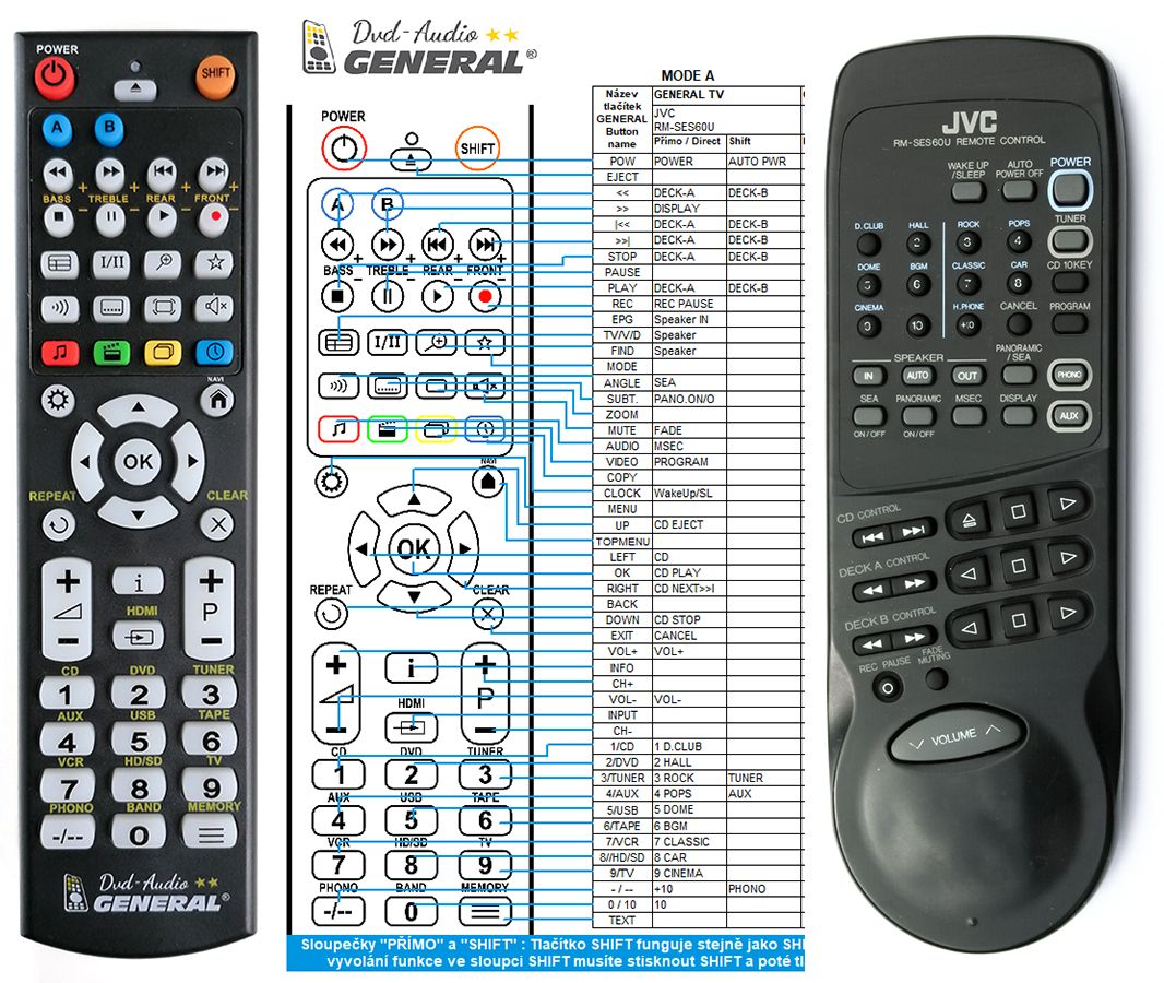 JVC RM-SES60U -   


kompatibilis General márkájú távirányító