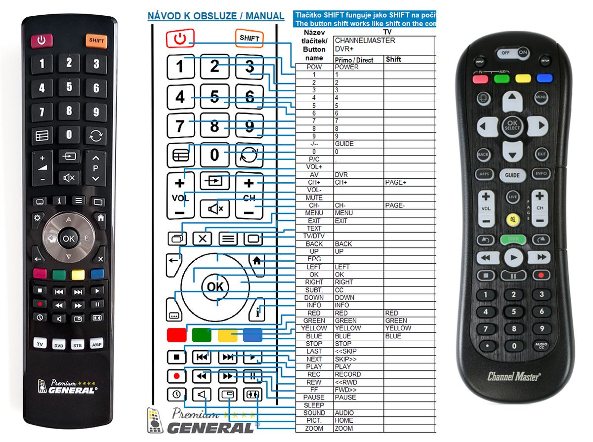 CHANNEL MASTER CM-7004 -   


kompatibilis General márkájú távirányító