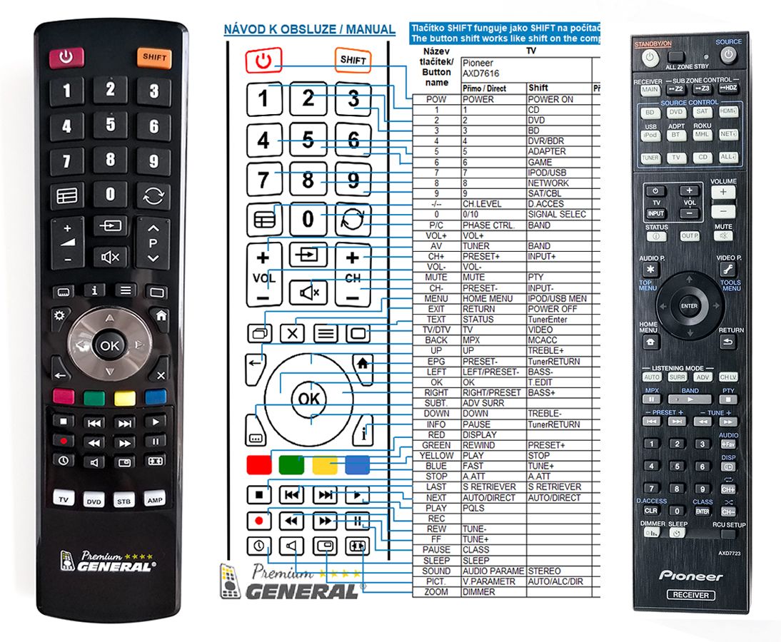PIONEER AXD7723 -   


kompatibilis General márkájú távirányító