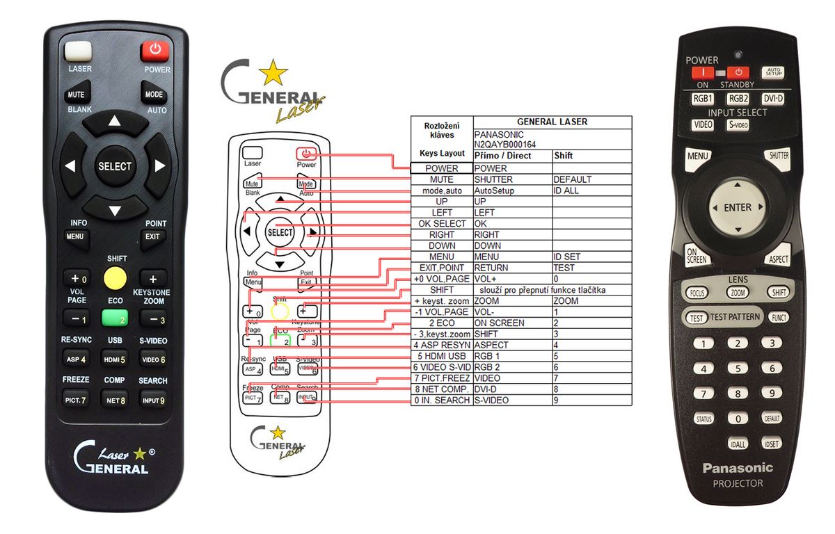 PANASONIC N2QAYB000164  - távirányító lézermutatóval