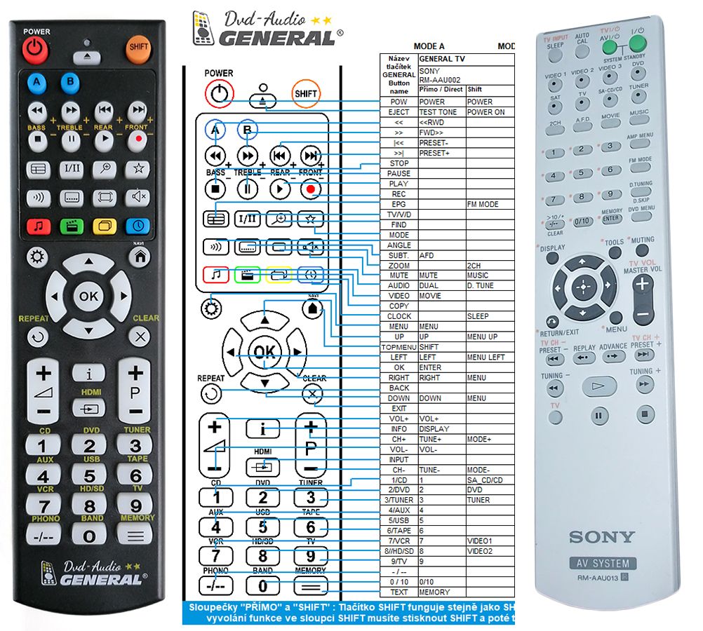 SONY RM-AAU013 -   


kompatibilis General márkájú távirányító
