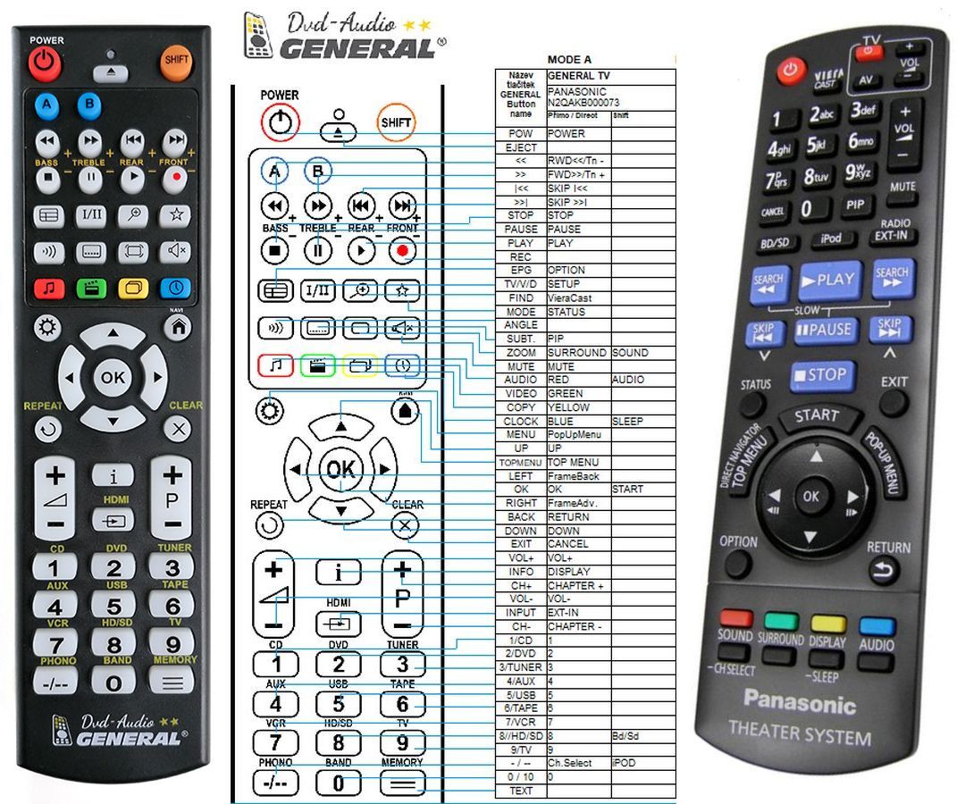 PANASONIC N2QAKB000090 -   


kompatibilis General márkájú távirányító