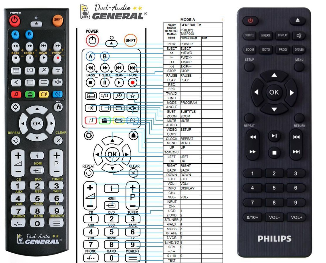 PHILIPS TAEP200/12 -   


kompatibilis General márkájú távirányító
