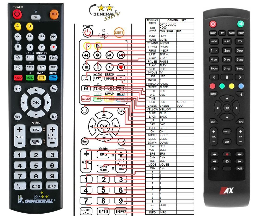 OPTICUM AX HD60 -   


kompatibilis General márkájú távirányító