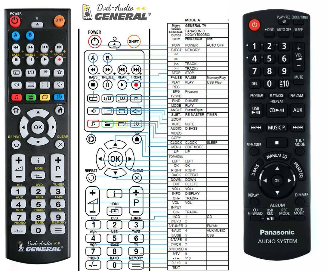 PANASONIC N2QAYB000424 -   


kompatibilis General márkájú távirányító