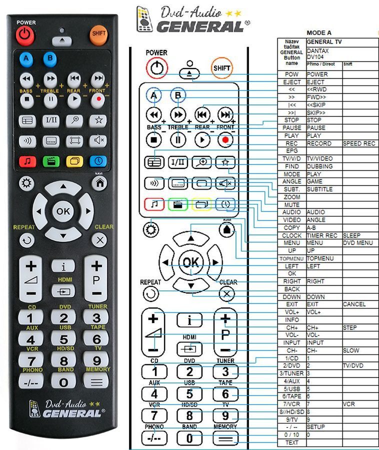 DANTAX DVD104 -   


kompatibilis General márkájú távirányító