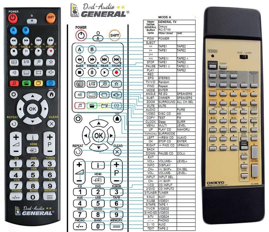 ONKYO RC-383M -   


kompatibilis General márkájú távirányító