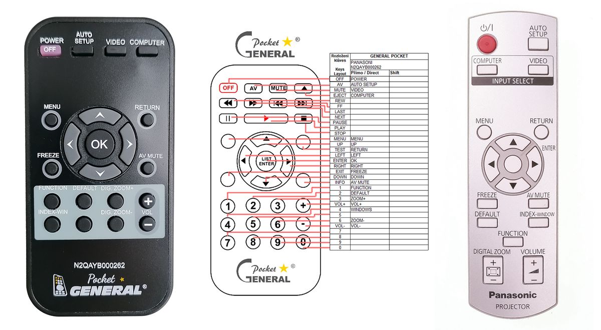 PANASONIC N2QAYB000262 -   


távirányító
 duplikátum