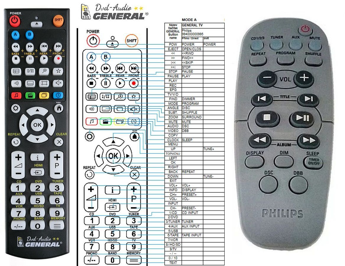 PHILIPS RC19621017, 313923812621 -   


kompatibilis General márkájú távirányító