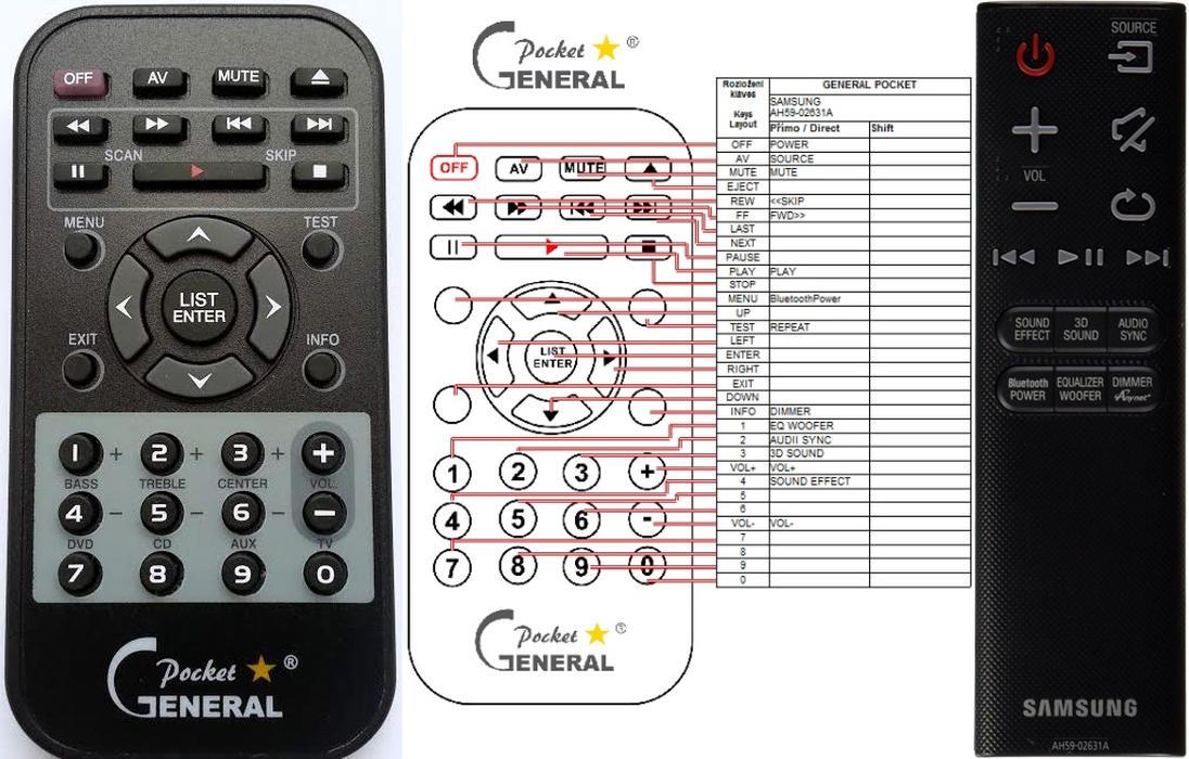 SAMSUNG AH59-02631A -   


kompatibilis General márkájú távirányító